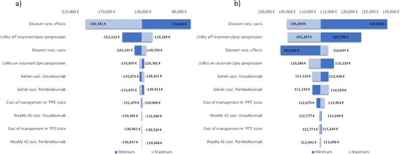 https://cdn.ncbi.nlm.nih.gov/pmc/blobs/cc90/9841669/28edd0a35f9e/12962_2023_417_Fig2_HTML.jpg