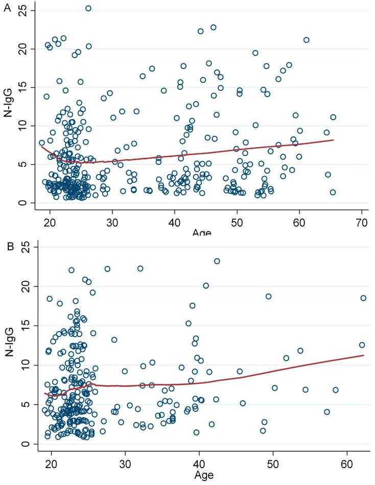 https://cdn.ncbi.nlm.nih.gov/pmc/blobs/cc91/11125736/515526840fa3/vaccines-12-00482-g006.jpg