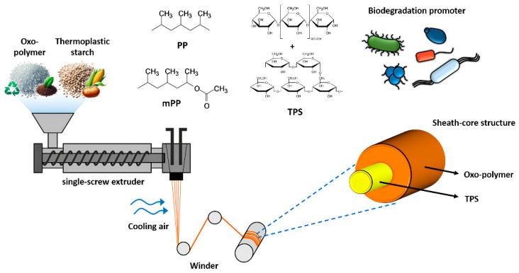 https://cdn.ncbi.nlm.nih.gov/pmc/blobs/ccbb/11859704/0caa293bce91/polymers-17-00527-g001.jpg