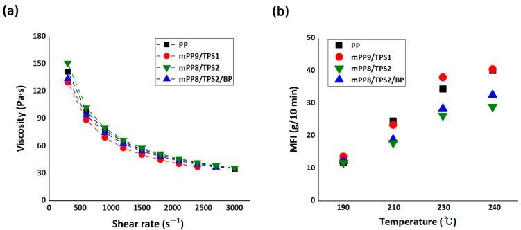 https://cdn.ncbi.nlm.nih.gov/pmc/blobs/ccbb/11859704/e092c0e0febf/polymers-17-00527-g003.jpg