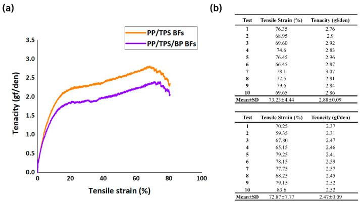 https://cdn.ncbi.nlm.nih.gov/pmc/blobs/ccbb/11859704/ea3c1b2959ea/polymers-17-00527-g007.jpg