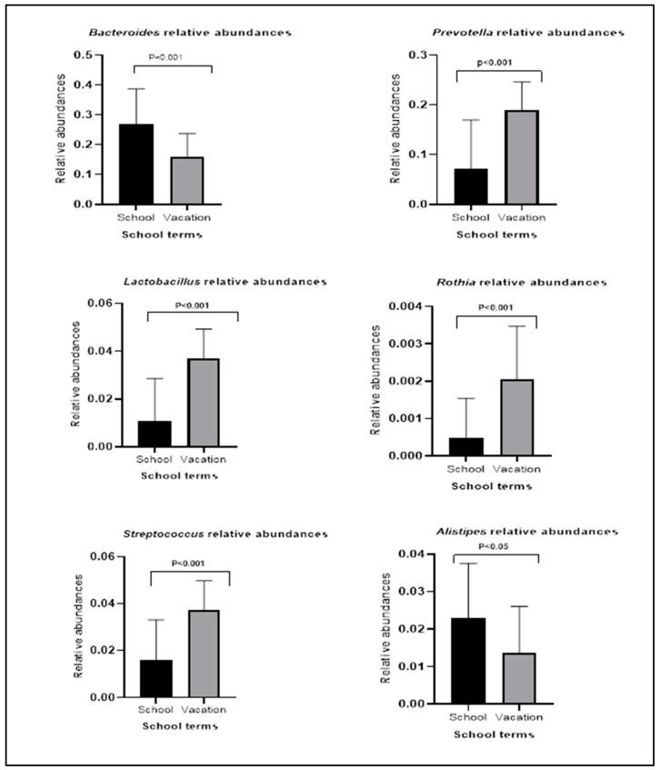 https://cdn.ncbi.nlm.nih.gov/pmc/blobs/ccc3/9680443/75a9058a0ee2/biotech-11-00050-g002.jpg