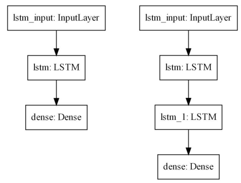 https://cdn.ncbi.nlm.nih.gov/pmc/blobs/cccb/8749621/1704ff7b185d/sensors-22-00164-g007.jpg