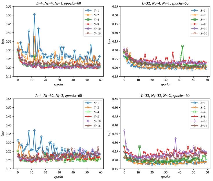 https://cdn.ncbi.nlm.nih.gov/pmc/blobs/cccb/8749621/323c5b5a59e7/sensors-22-00164-g009.jpg