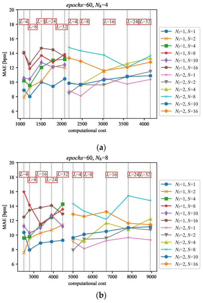 https://cdn.ncbi.nlm.nih.gov/pmc/blobs/cccb/8749621/d5b31d0eca1d/sensors-22-00164-g013a.jpg