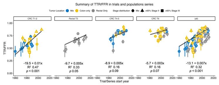 https://cdn.ncbi.nlm.nih.gov/pmc/blobs/ccf9/7696064/e6e98c28d4b1/cancers-12-03308-g002.jpg