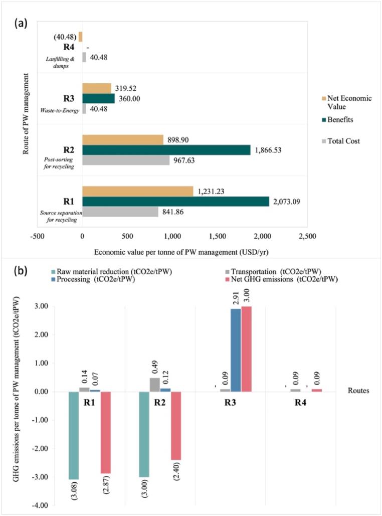 https://cdn.ncbi.nlm.nih.gov/pmc/blobs/cd16/11416544/e179b9430367/gr4.jpg