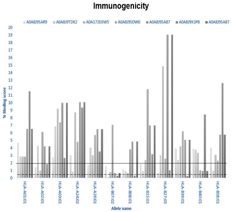 https://cdn.ncbi.nlm.nih.gov/pmc/blobs/cd18/12195138/e7d747556964/microorganisms-13-01271-g005.jpg