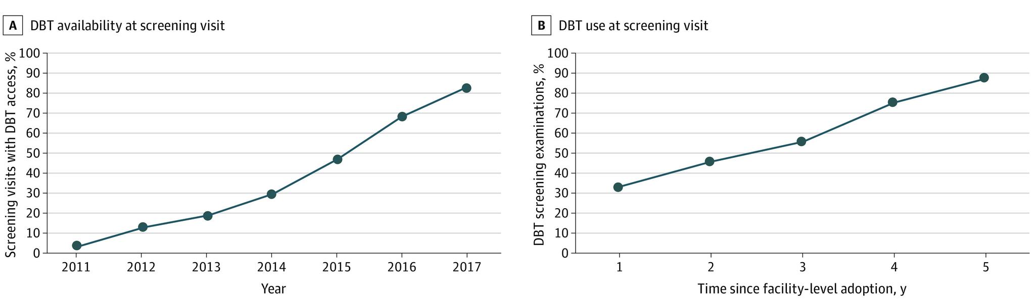 https://cdn.ncbi.nlm.nih.gov/pmc/blobs/cd21/7896194/ce741eec11cc/jamanetwopen-e2037546-g001.jpg
