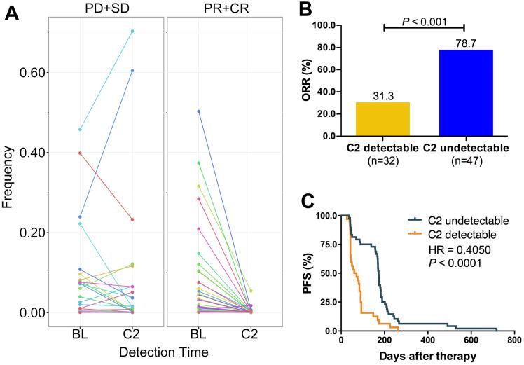 https://cdn.ncbi.nlm.nih.gov/pmc/blobs/cd24/7681090/6e9cea4d5bfe/thnov11p0257g006.jpg