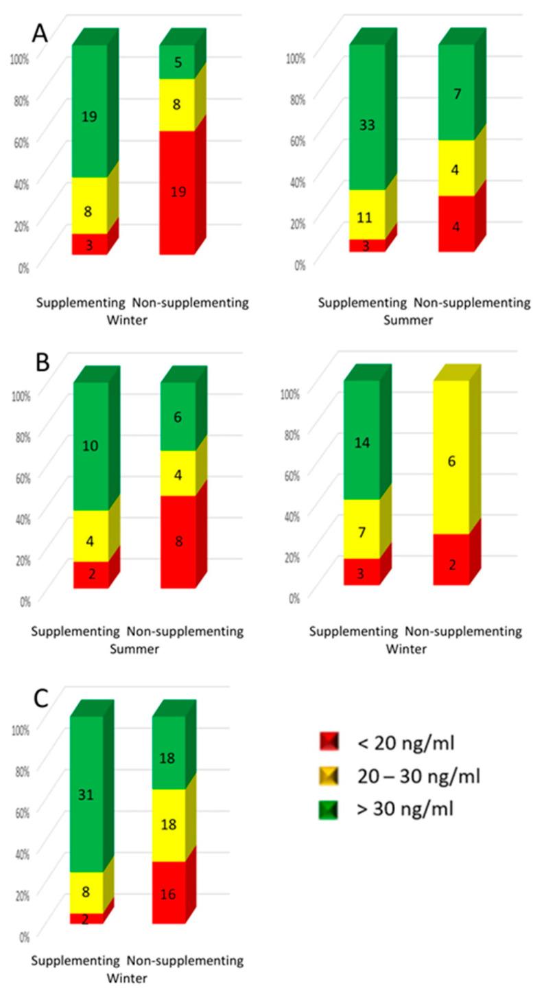 https://cdn.ncbi.nlm.nih.gov/pmc/blobs/cd34/7915136/345871e43dea/nutrients-13-00564-g003.jpg