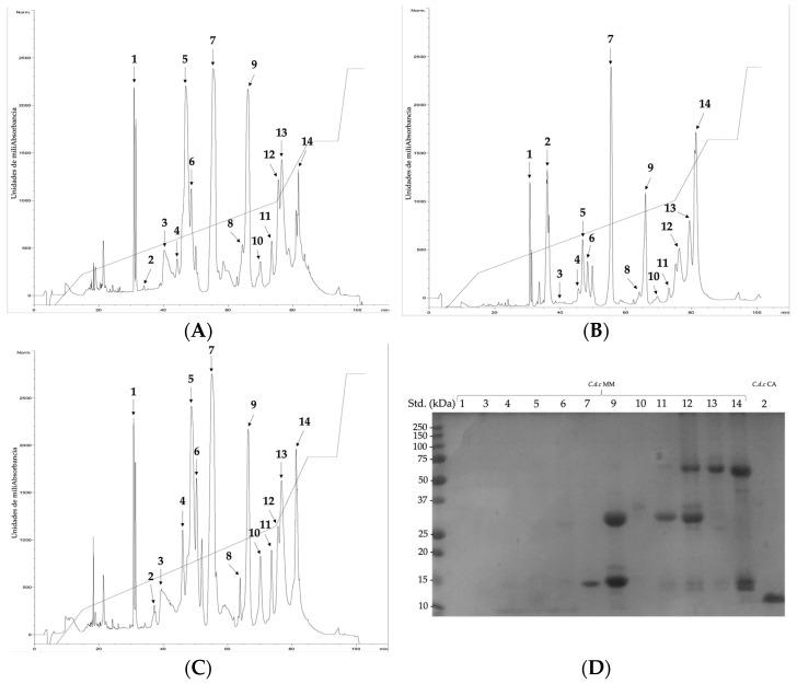 https://cdn.ncbi.nlm.nih.gov/pmc/blobs/cd74/9416679/de6b80c6a38d/toxins-14-00532-g002.jpg