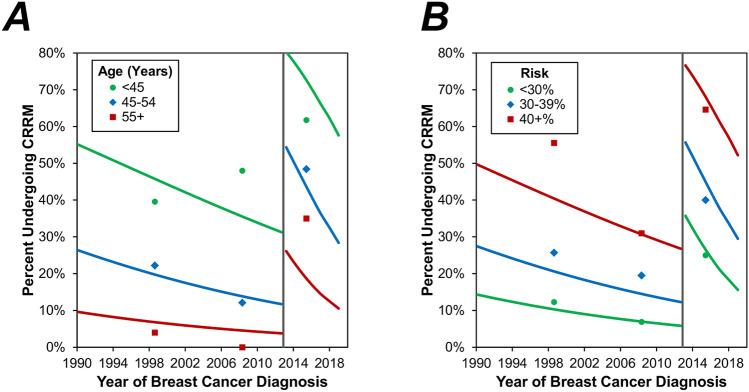 https://cdn.ncbi.nlm.nih.gov/pmc/blobs/cd79/7854742/1595a7ab4fb9/41598_2021_82654_Fig2_HTML.jpg