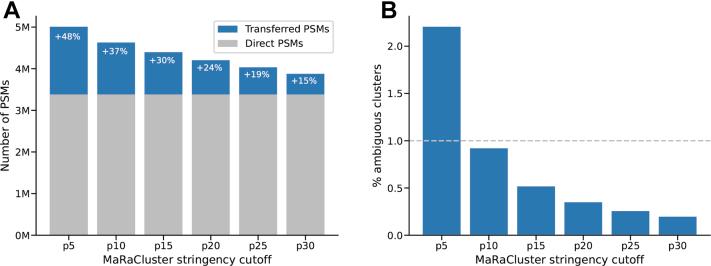 https://cdn.ncbi.nlm.nih.gov/pmc/blobs/cd92/9389303/cde4c42e8904/gr3.jpg