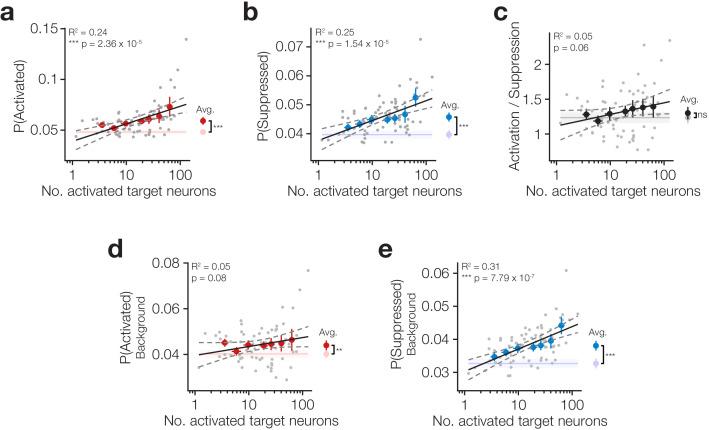 https://cdn.ncbi.nlm.nih.gov/pmc/blobs/cda7/7695456/01d488b4e238/elife-58889-fig3.jpg
