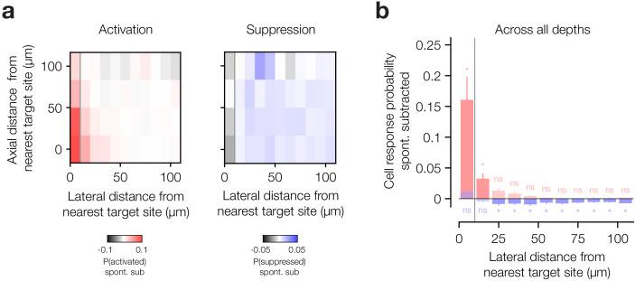 https://cdn.ncbi.nlm.nih.gov/pmc/blobs/cda7/7695456/06ec8eee1e32/elife-58889-fig3-figsupp3.jpg