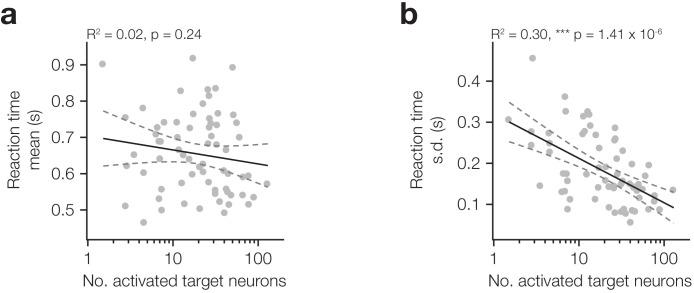 https://cdn.ncbi.nlm.nih.gov/pmc/blobs/cda7/7695456/0b0513e329da/elife-58889-fig2-figsupp2.jpg
