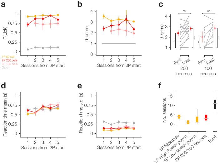 https://cdn.ncbi.nlm.nih.gov/pmc/blobs/cda7/7695456/5d240ddbac14/elife-58889-fig1-figsupp5.jpg