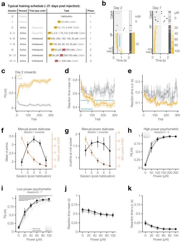 https://cdn.ncbi.nlm.nih.gov/pmc/blobs/cda7/7695456/6717a9344701/elife-58889-fig1-figsupp3.jpg