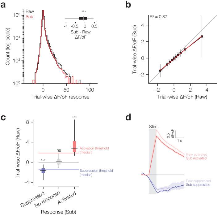 https://cdn.ncbi.nlm.nih.gov/pmc/blobs/cda7/7695456/79f0ab09a1eb/elife-58889-fig3-figsupp2.jpg