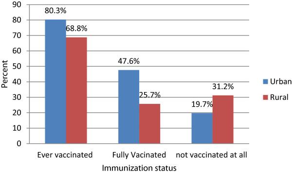 https://cdn.ncbi.nlm.nih.gov/pmc/blobs/cdc3/4158082/1b6c2ccb8bc9/12889_2013_7002_Fig1_HTML.jpg