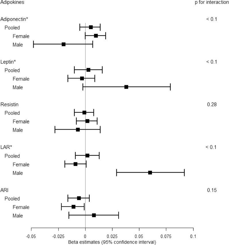 https://cdn.ncbi.nlm.nih.gov/pmc/blobs/cdcb/10472619/aea7b46c1d3d/12933_2023_1968_Fig1_HTML.jpg