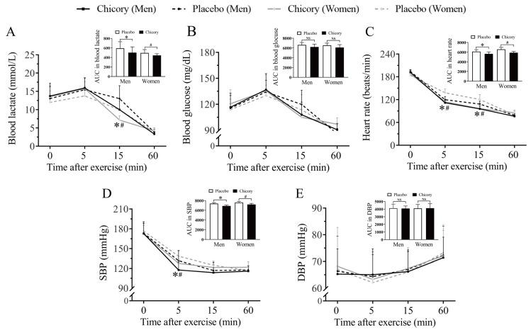 https://cdn.ncbi.nlm.nih.gov/pmc/blobs/cdd8/11769108/c632c20bd268/nutrients-17-00365-g003.jpg