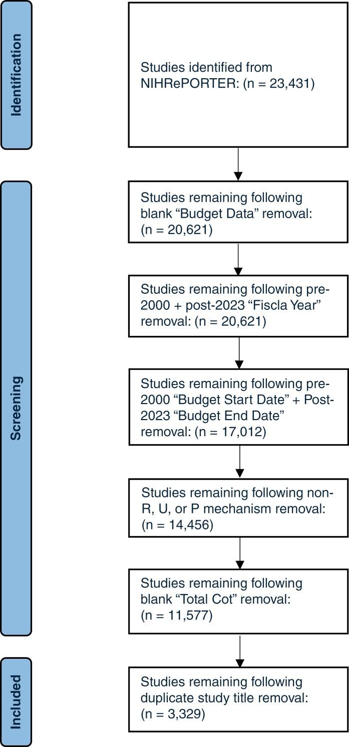 https://cdn.ncbi.nlm.nih.gov/pmc/blobs/cdf7/11969036/bbdaec571810/vdae203_fig1.jpg
