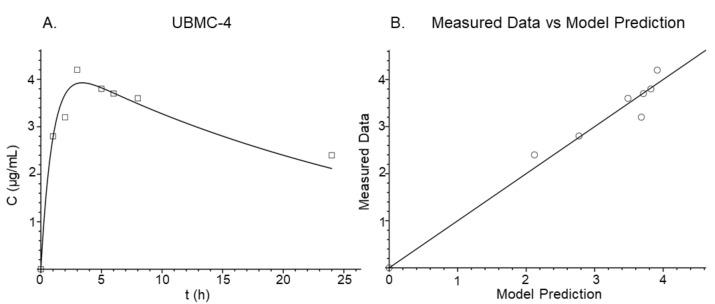 https://cdn.ncbi.nlm.nih.gov/pmc/blobs/ce19/9229894/2c5ca7b11dbf/pathogens-11-00616-g005.jpg