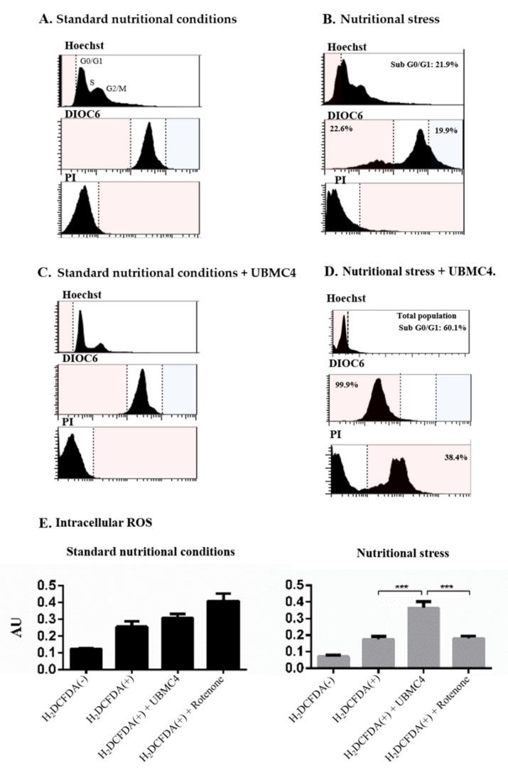https://cdn.ncbi.nlm.nih.gov/pmc/blobs/ce19/9229894/709fb6f4d775/pathogens-11-00616-g003.jpg