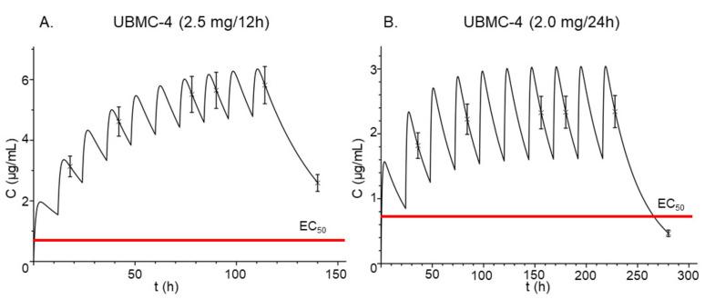 https://cdn.ncbi.nlm.nih.gov/pmc/blobs/ce19/9229894/e3e7f4e7639d/pathogens-11-00616-g006.jpg
