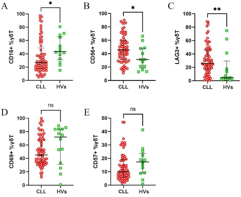 https://cdn.ncbi.nlm.nih.gov/pmc/blobs/ce1f/11941621/ef1ca3a8a1ec/cells-14-00451-g002.jpg