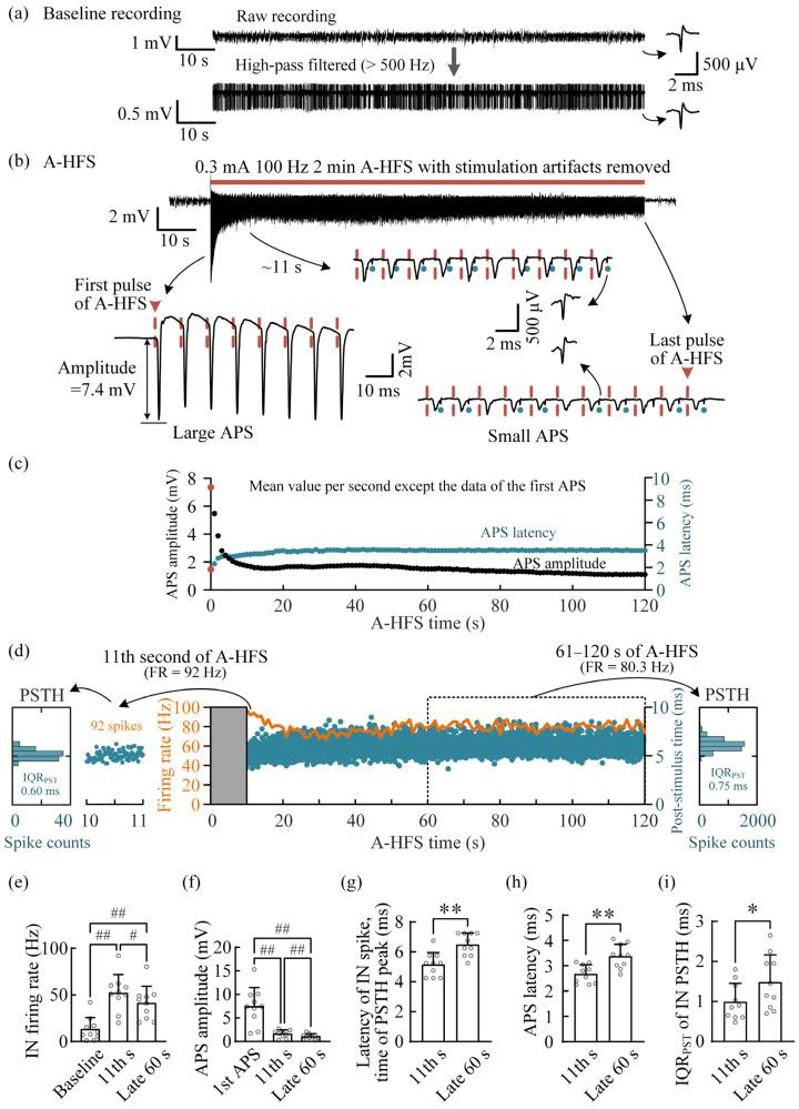 https://cdn.ncbi.nlm.nih.gov/pmc/blobs/ce5b/9599906/dd93ad5586a6/brainsci-12-01350-g003.jpg