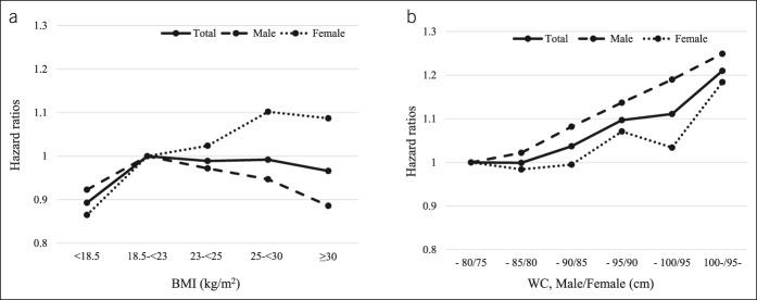 https://cdn.ncbi.nlm.nih.gov/pmc/blobs/ce61/6884353/19e1e3f92830/ct9-10-e00090-g005.jpg