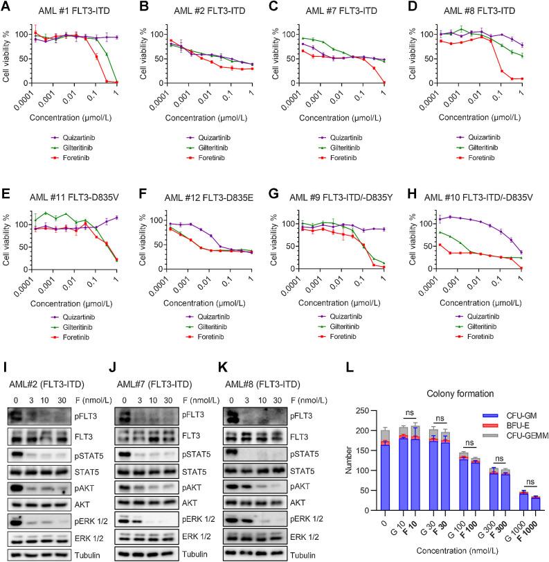 https://cdn.ncbi.nlm.nih.gov/pmc/blobs/ce62/10940854/c0fc2f556a2c/905fig5.jpg