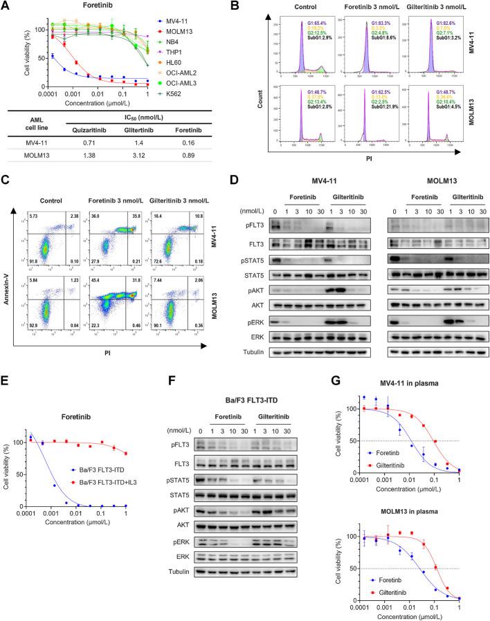 https://cdn.ncbi.nlm.nih.gov/pmc/blobs/ce62/10940854/dcded867168c/905fig2.jpg