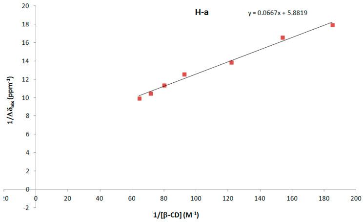 https://cdn.ncbi.nlm.nih.gov/pmc/blobs/ce6d/8838909/7701ae1ffb32/molecules-27-01083-g008.jpg