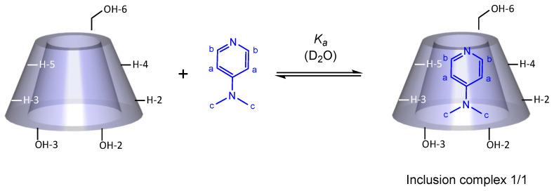 https://cdn.ncbi.nlm.nih.gov/pmc/blobs/ce6d/8838909/d94776c0b1f5/molecules-27-01083-g007.jpg