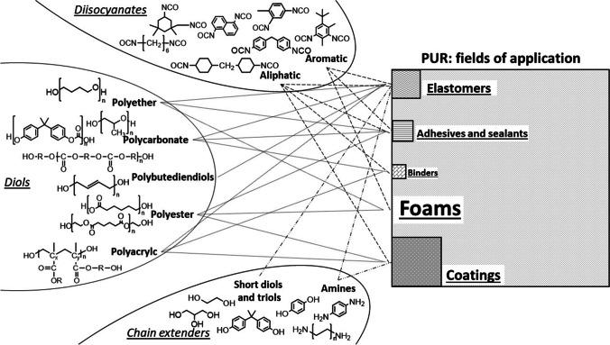 https://cdn.ncbi.nlm.nih.gov/pmc/blobs/ce7a/10284954/6a6fa0566154/216_2023_4580_Fig1_HTML.jpg