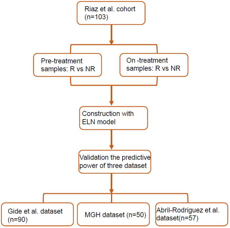 https://cdn.ncbi.nlm.nih.gov/pmc/blobs/cea7/9855743/1c52de9144f6/biomolecules-13-00058-g001.jpg