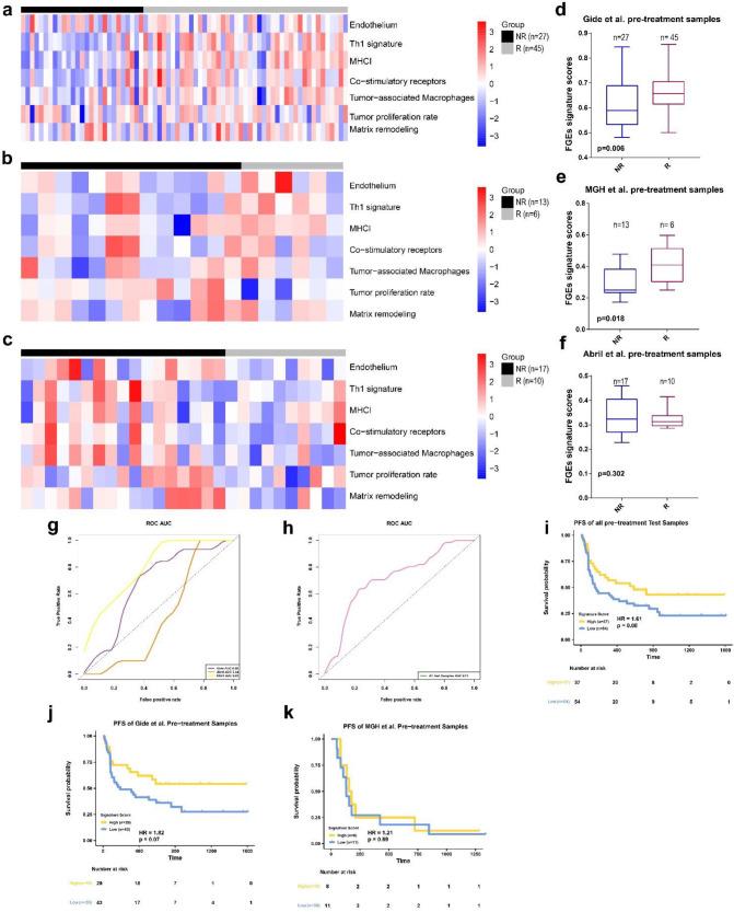 https://cdn.ncbi.nlm.nih.gov/pmc/blobs/cea7/9855743/262042d06cb0/biomolecules-13-00058-g003.jpg
