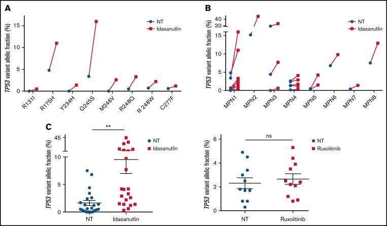 https://cdn.ncbi.nlm.nih.gov/pmc/blobs/ceca/9092407/6b27078854f0/advancesADV2021005867f2.jpg