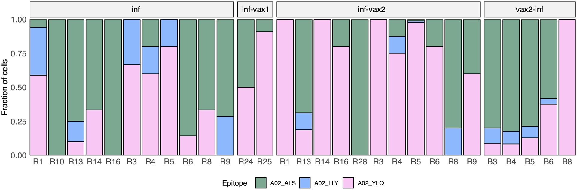 https://cdn.ncbi.nlm.nih.gov/pmc/blobs/ced5/9106845/35d0a56108b2/nihms-1788551-f0008.jpg