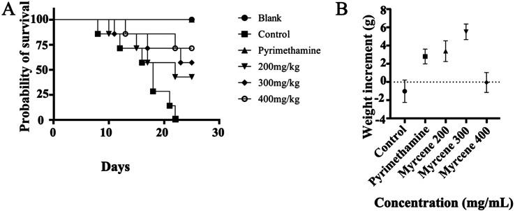 https://cdn.ncbi.nlm.nih.gov/pmc/blobs/ceee/11735216/1865952c2670/jvms-87-032-g006.jpg