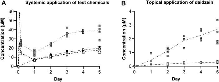 https://cdn.ncbi.nlm.nih.gov/pmc/blobs/cf0e/9946709/3590301a15ec/fphar-14-1076254-g008.jpg