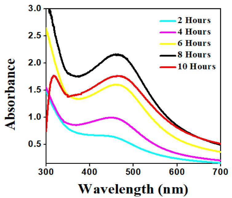 https://cdn.ncbi.nlm.nih.gov/pmc/blobs/cf3c/8540290/717337db381b/molecules-26-06144-g005.jpg