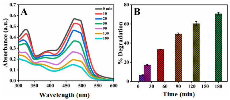 https://cdn.ncbi.nlm.nih.gov/pmc/blobs/cf3c/8540290/bbc47aab3a81/molecules-26-06144-g011.jpg