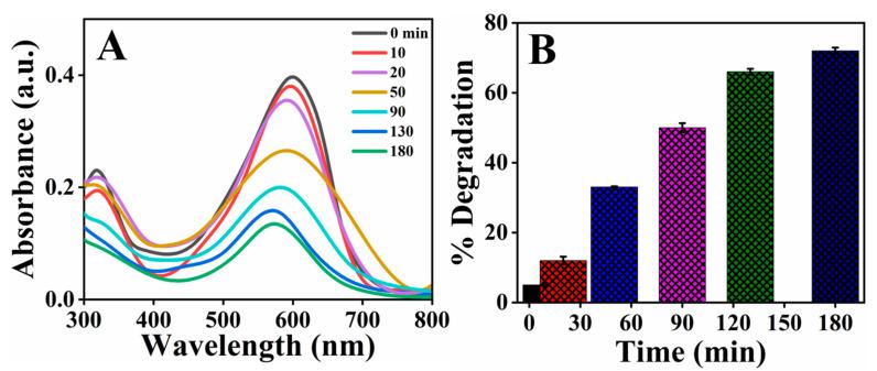 https://cdn.ncbi.nlm.nih.gov/pmc/blobs/cf3c/8540290/f5c85206e8a5/molecules-26-06144-g012.jpg