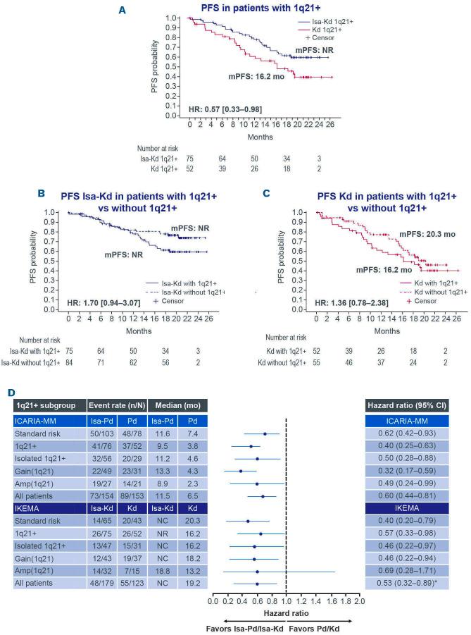 https://cdn.ncbi.nlm.nih.gov/pmc/blobs/cf61/9521209/3fa0aec3ca2e/1072485.fig2.jpg