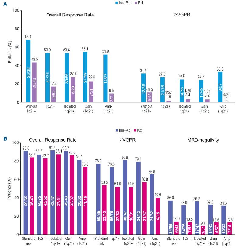 https://cdn.ncbi.nlm.nih.gov/pmc/blobs/cf61/9521209/d34fa25ba978/1072485.fig3.jpg